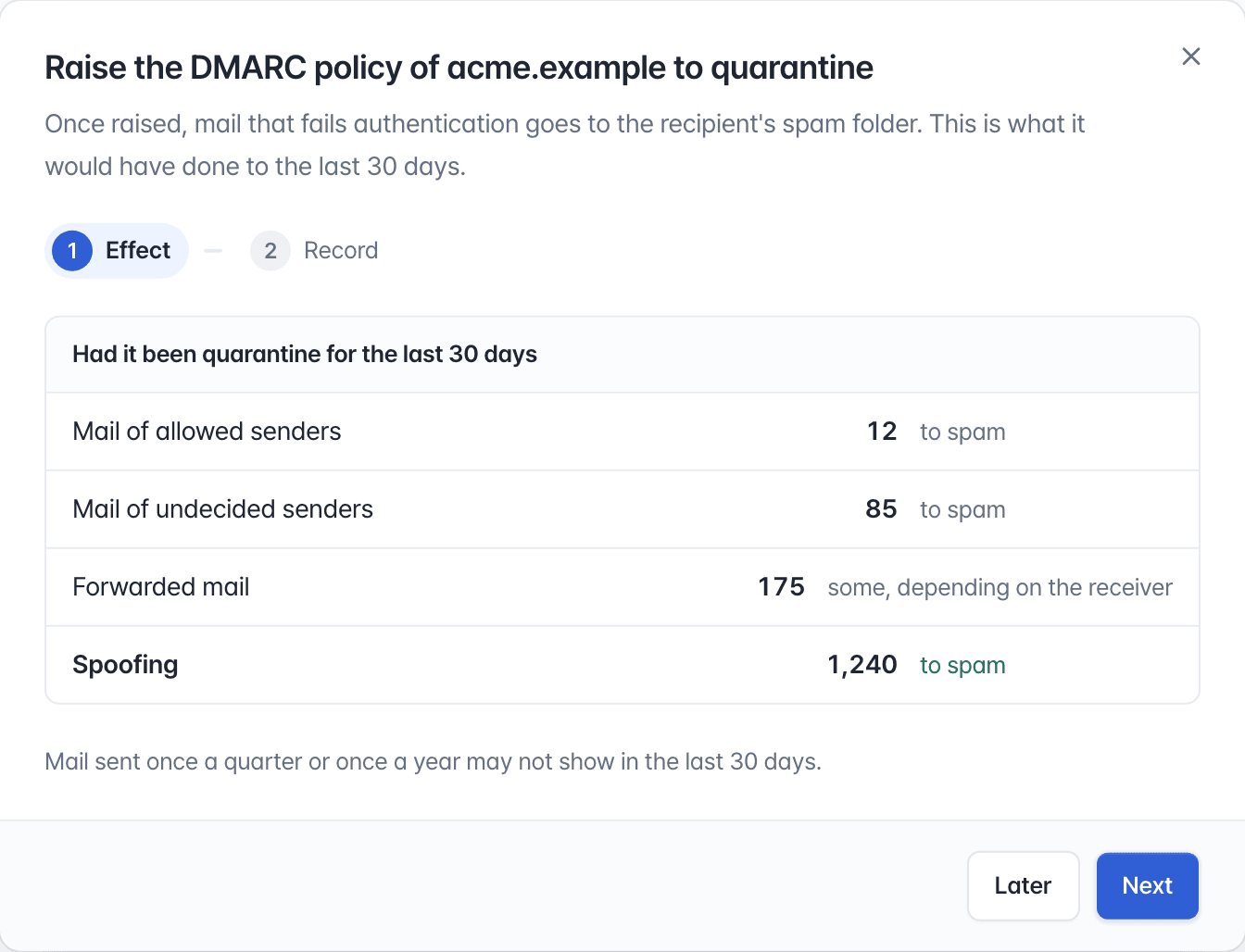 The dialog for raising the DMARC policy to quarantine: had it been in force for the last 30 days, 12 messages from allowed senders and 1,240 spoofed messages would have gone to spam.