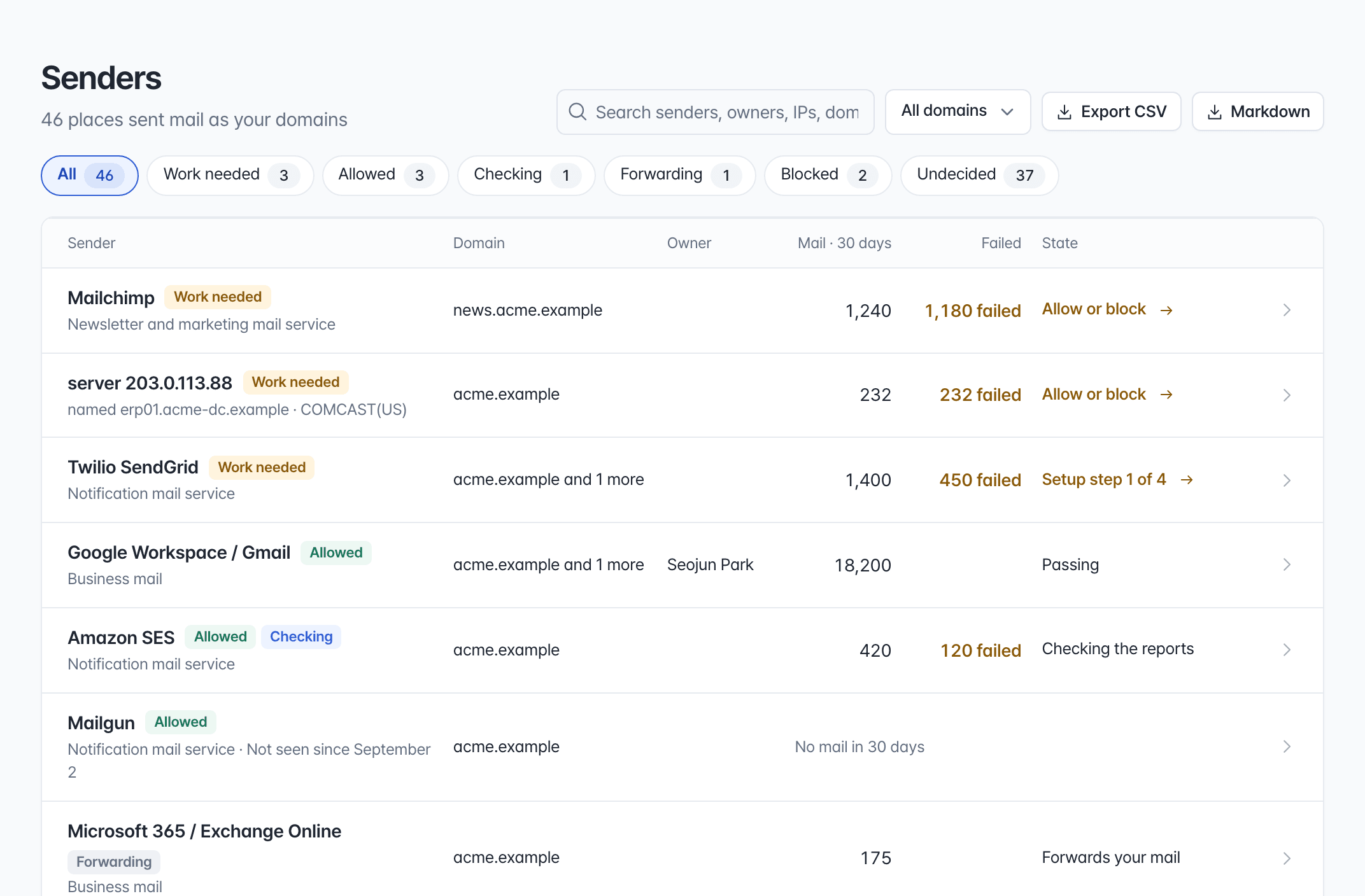 The sender list: each sender, such as Mailchimp, Twilio SendGrid, Google Workspace and Amazon SES, with its message count, failures and status.