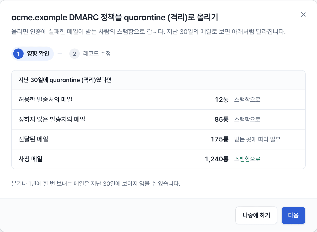 DMARC 정책을 quarantine (격리)로 올리는 창. 지난 30일에 그 정책이었다면 허용한 발송처의 메일 12통과 사칭 메일 1,240통이 스팸함으로 갔다고 보여 줍니다.