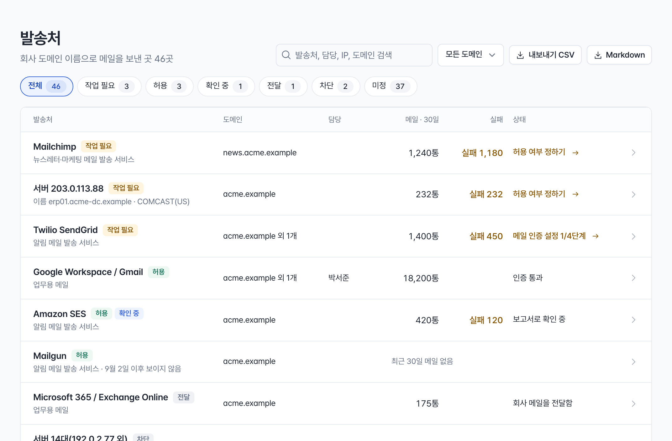 발송처 목록 화면. Mailchimp, Twilio SendGrid, Google Workspace, Amazon SES 같은 발송처마다 메일 수와 인증 실패 수, 상태가 표시됩니다.